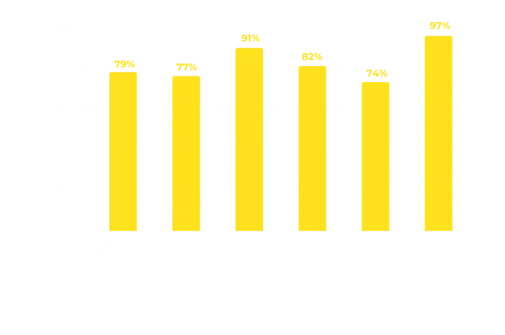 Unterschied mit und ohne NLP